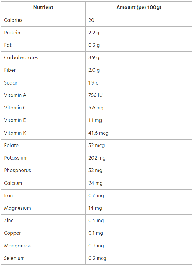 Nutritional Table of Asparagus